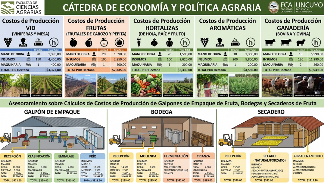 imagen Economía y Política Agraria