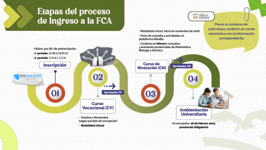 imagen Etapas del Proceso de Ingreso a la FCA